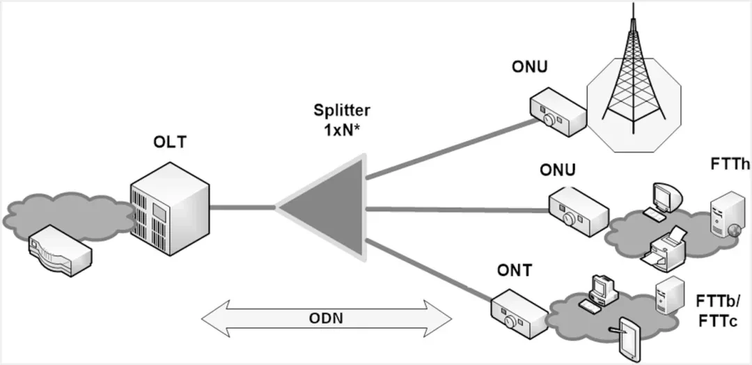 What Is an OLT Optical Line Terminal