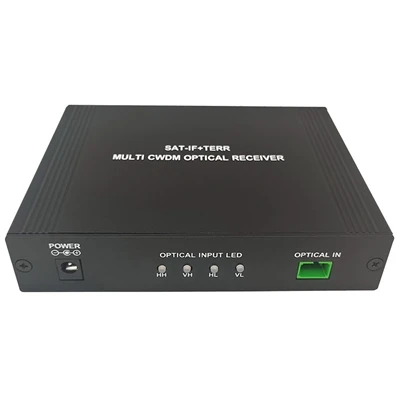 FTTH অপটিক্যাল রিসিভারের জন্য চূড়ান্ত নির্দেশিকা: 2025 সালে স্পেসিফিকেশন, ইন...