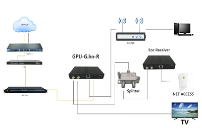 হোম FTTH অপটিক্যাল মডেম সমস্যা সমাধানের জন্য টিপস