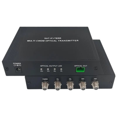 SAT-যদি অপটিক্যাল রিসিভার: ট্রিপল প্লে এবং FTTH স্থাপনার জন্য মূল প্রযুক্তিগত...