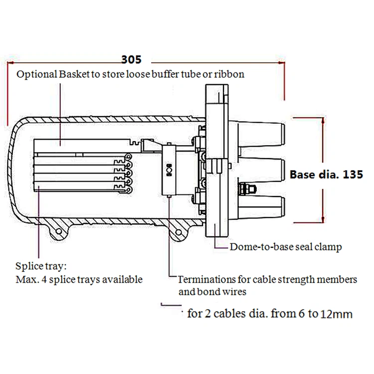 Fiber Optic 48 Core